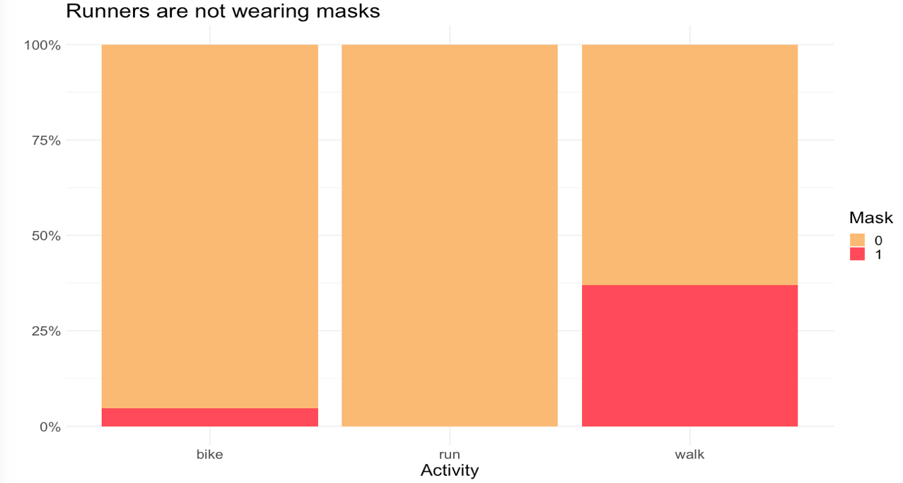 mask by activity