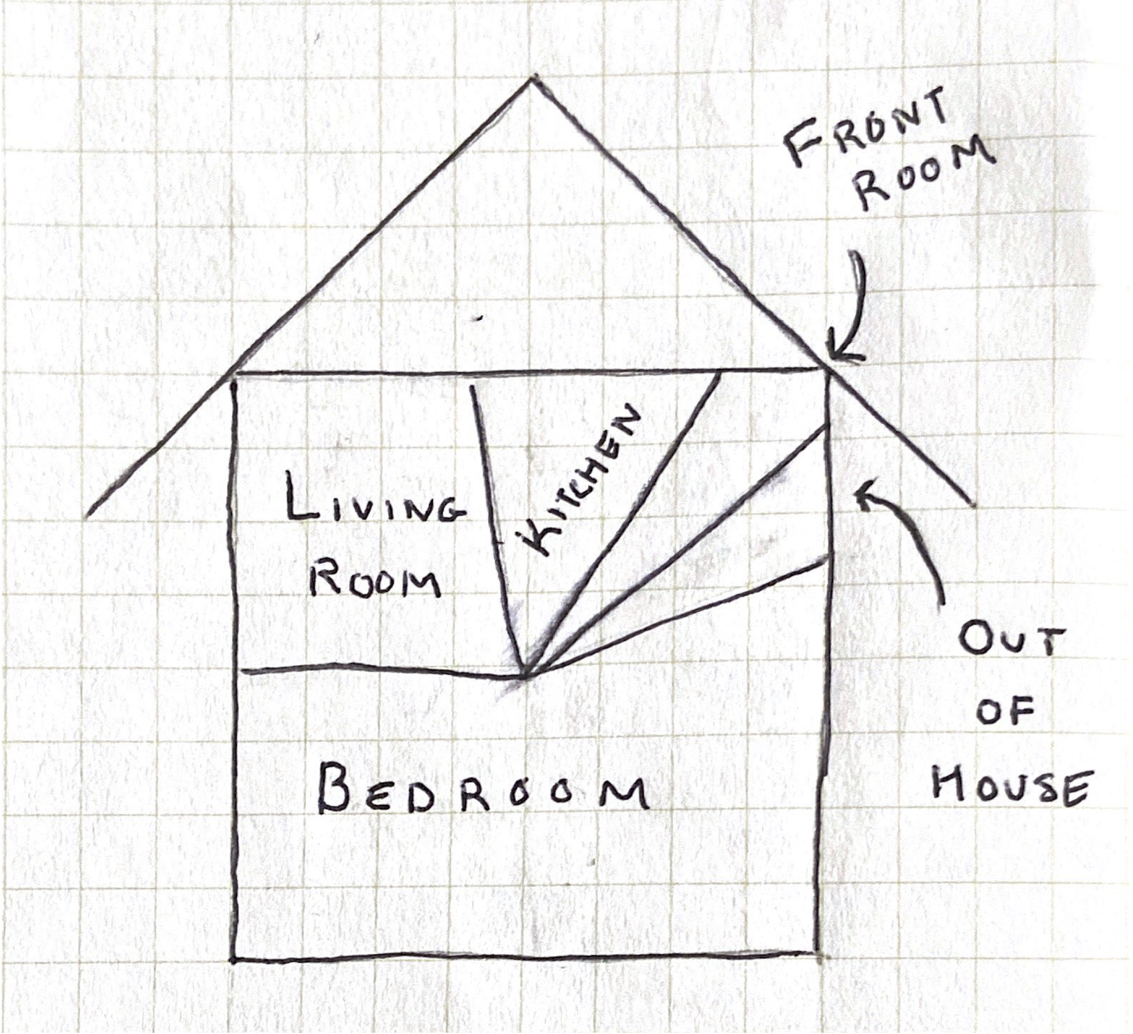 house chart